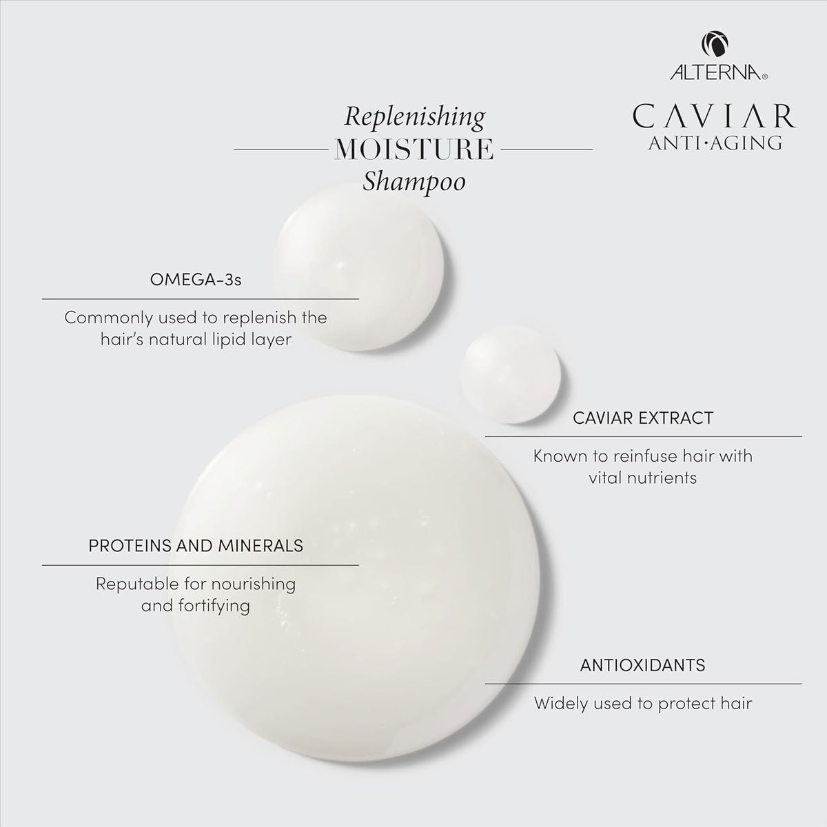 Replenishing Moisture Shampoo with ingredients listed on a white background, featuring Alterna Caviar Anti-Aging branding.