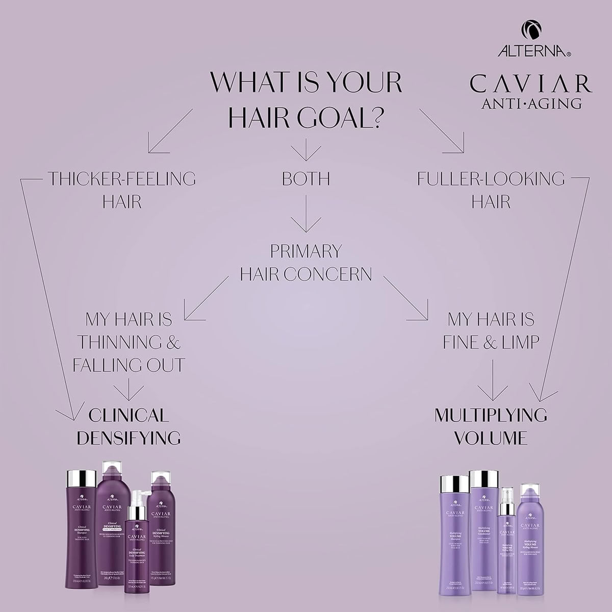 Alterna Caviar Anti-Aging Multiplying Volume Conditioner