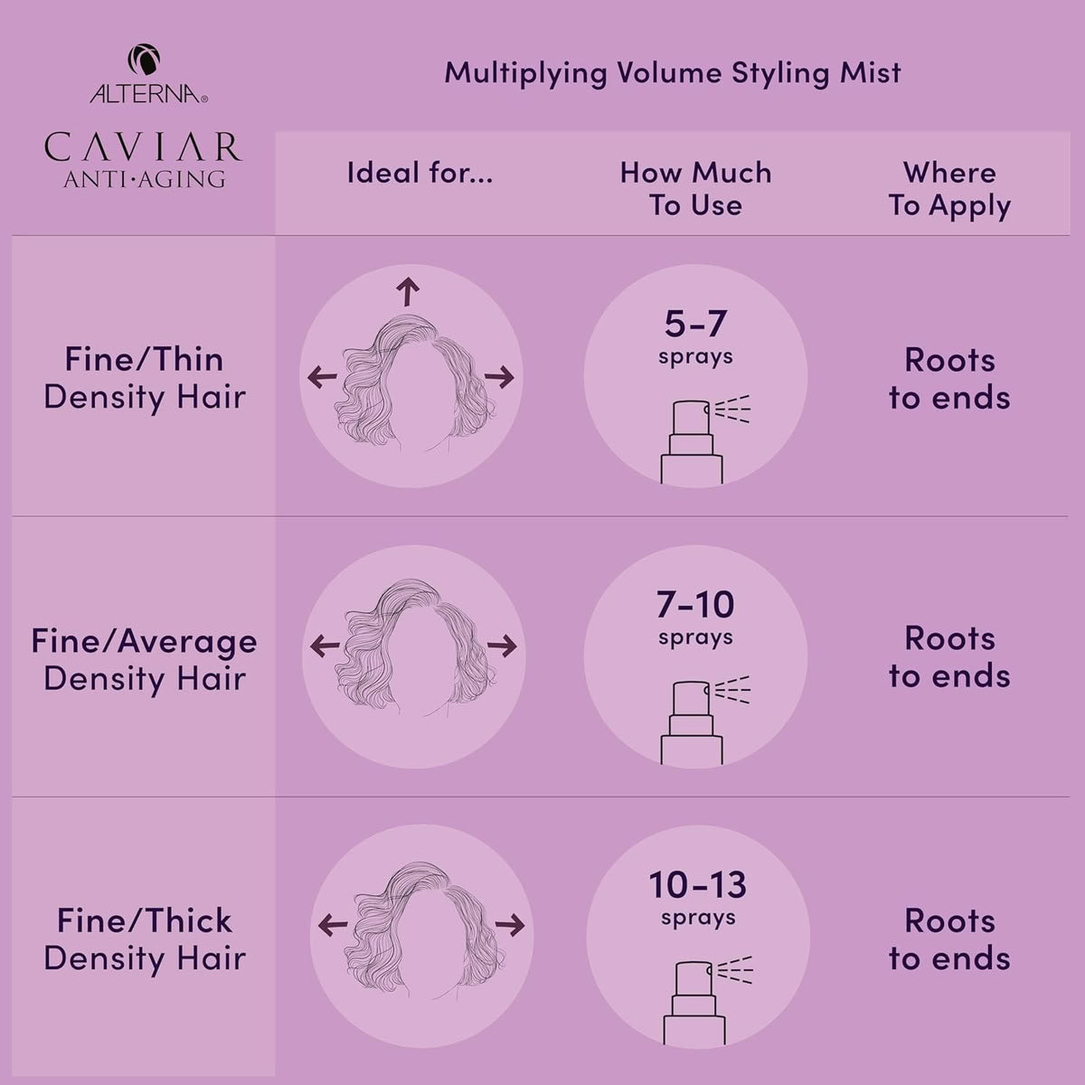 Alterna Caviar Anti-Aging Multiplying Volume Styling Mist