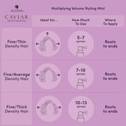 Alterna Caviar Anti-Aging Multiplying Volume Styling Mist