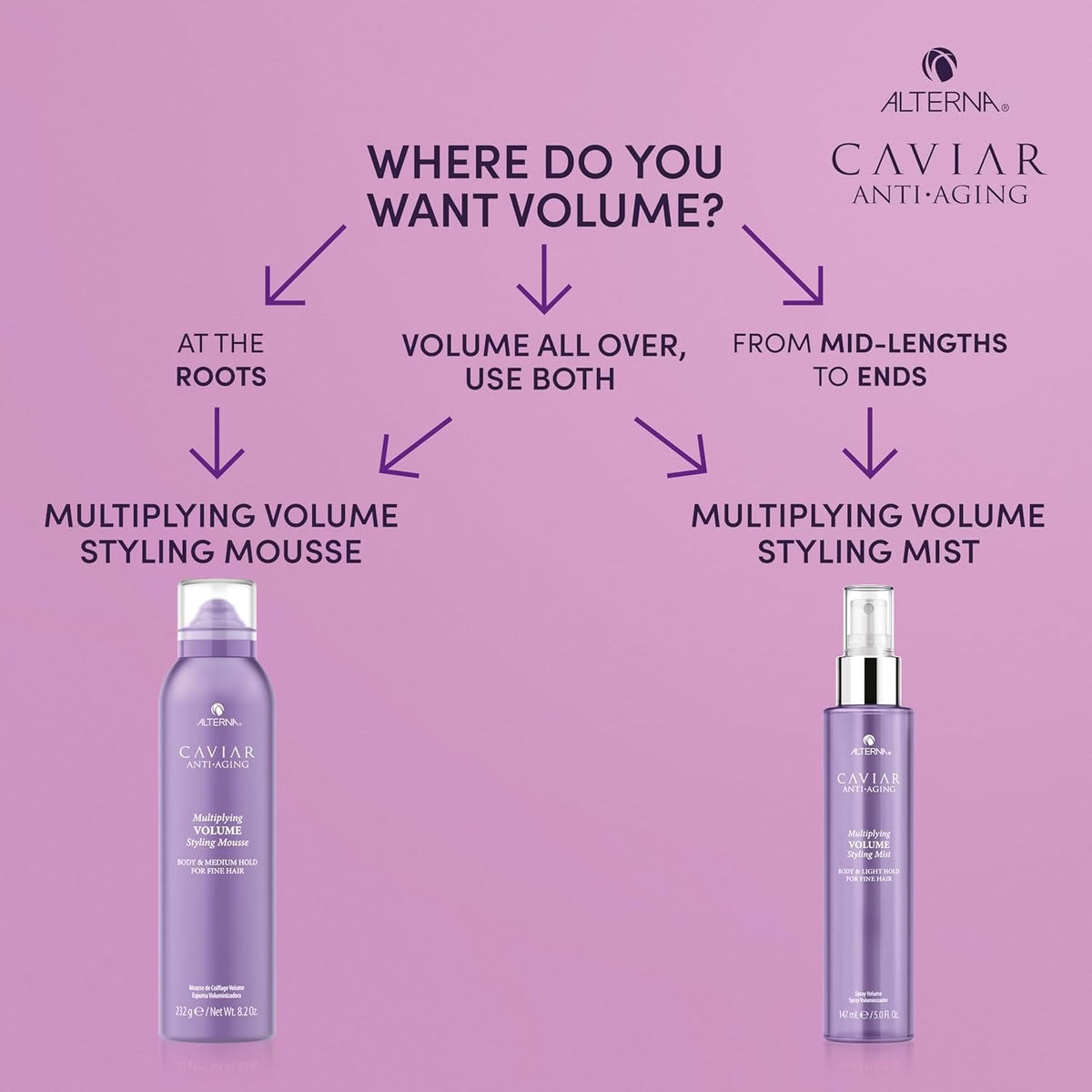 Alterna Caviar Anti-Aging Multiplying Volume Styling Mist