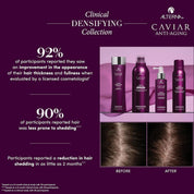 Alterna Caviar Anti-Aging Clinical Densifying Styling Mousse