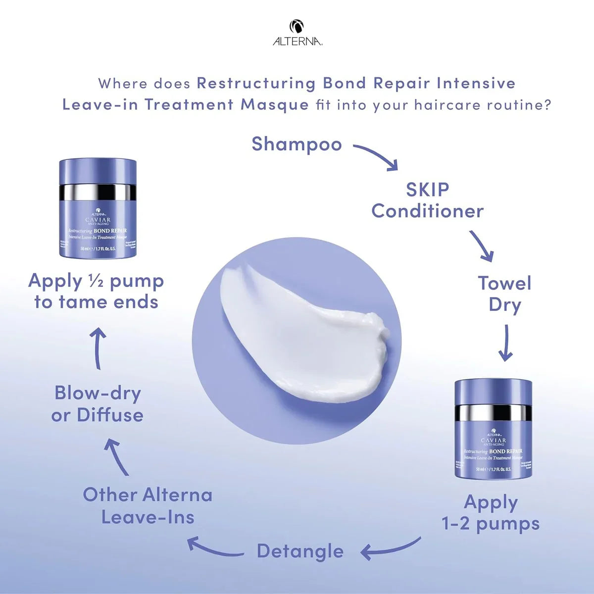 Alterna Caviar Anti-Aging Restructuring Bond Repair Intensive Leave-In Treatment Masque