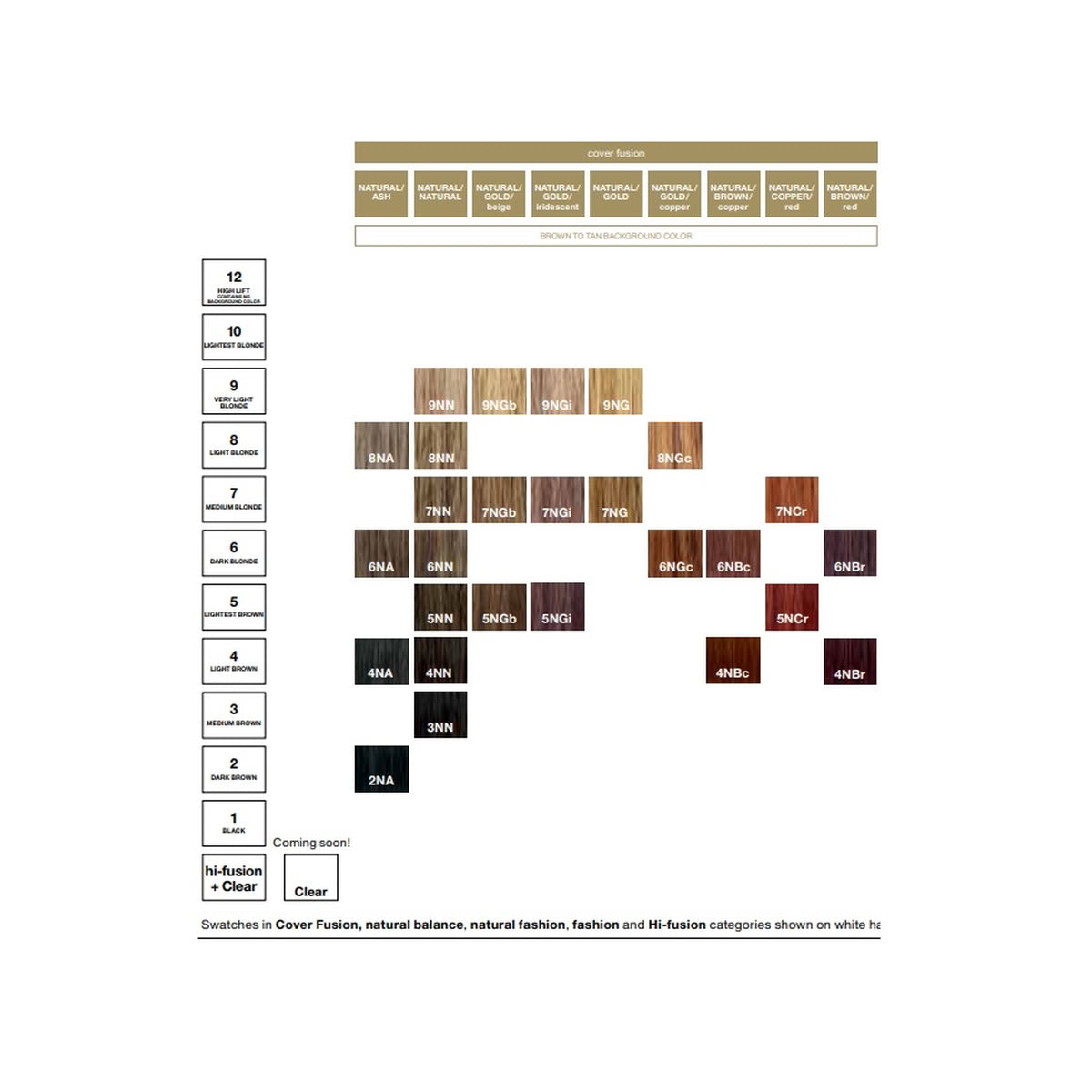 Redken Cover Fusion Permanent Color Cream